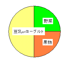 円グラフ